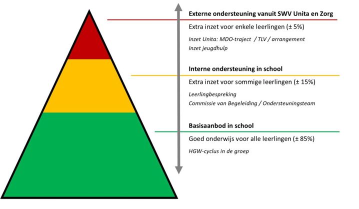 Nieuwe ontwikkelingen in Handelingsgerichte Diagnostiek (HGD)